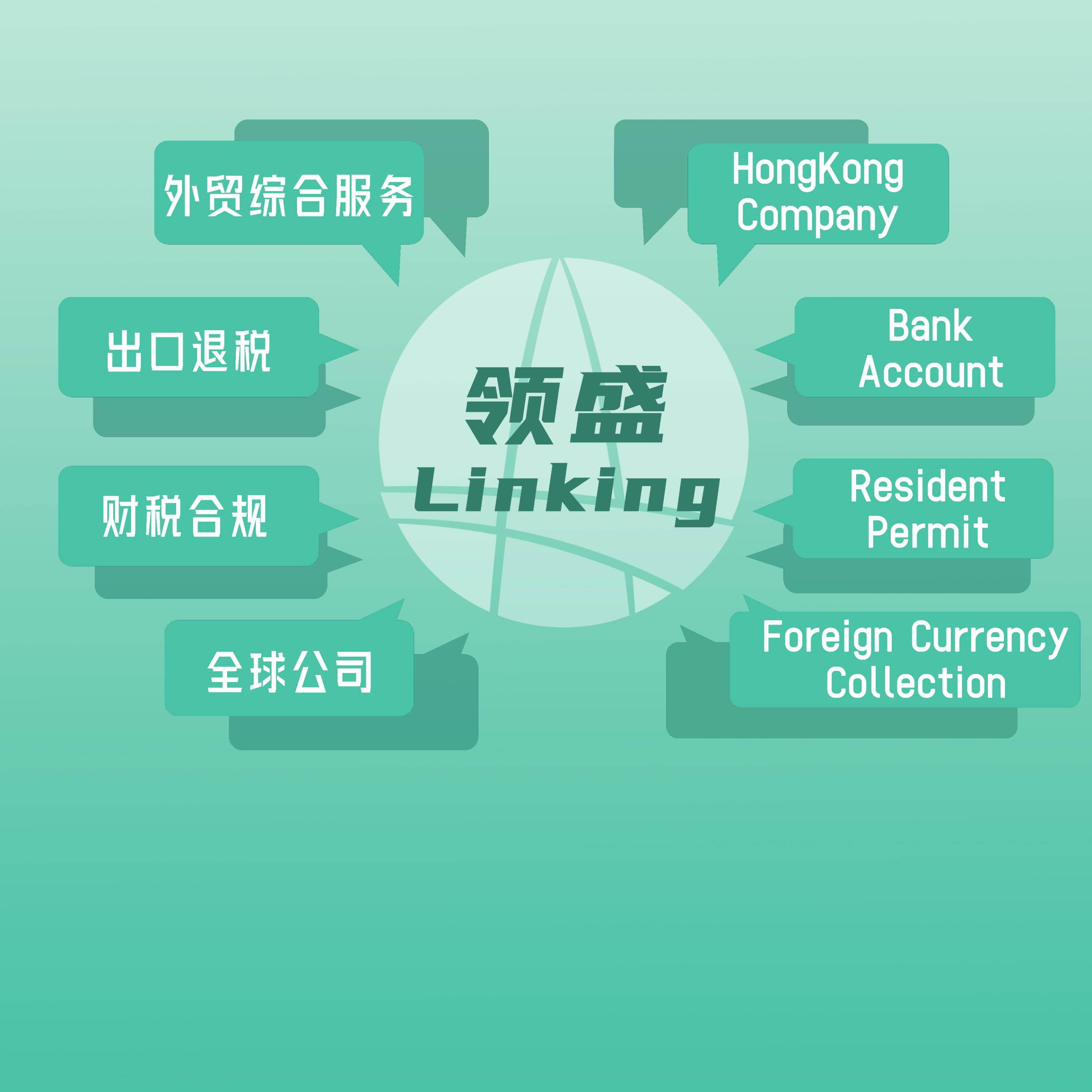 Foreign Trade Export Services