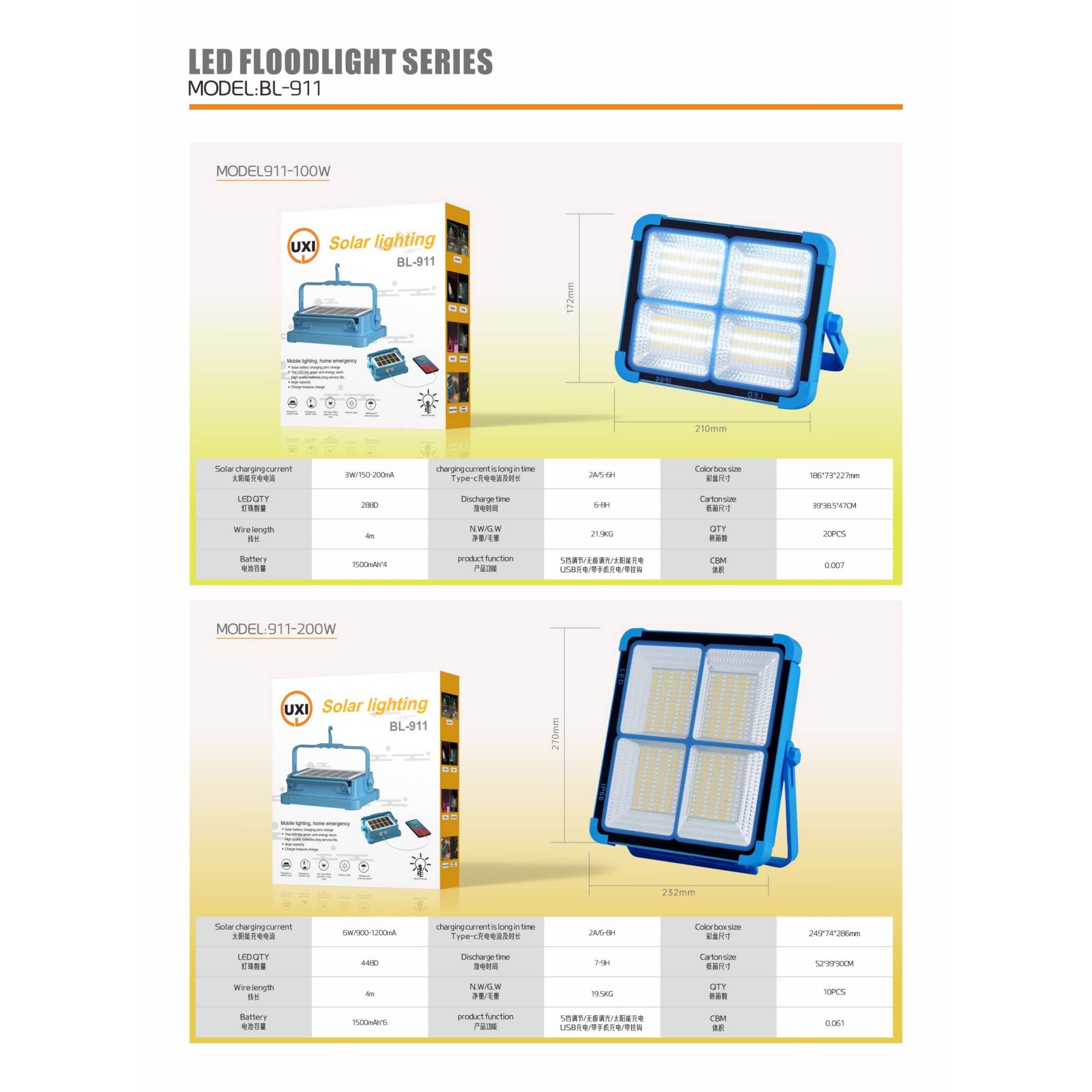 Ultra-bright high-power long-lasting floodlight