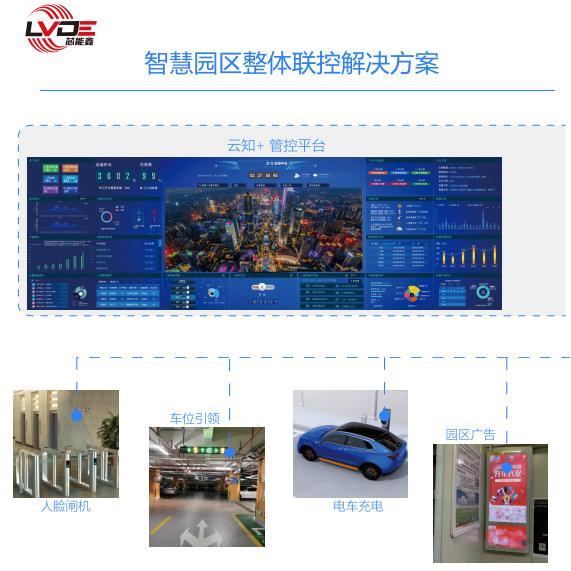 停车系统智能道闸控制系统