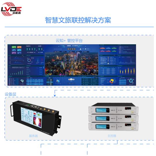 小区闸机智能门禁控制系统