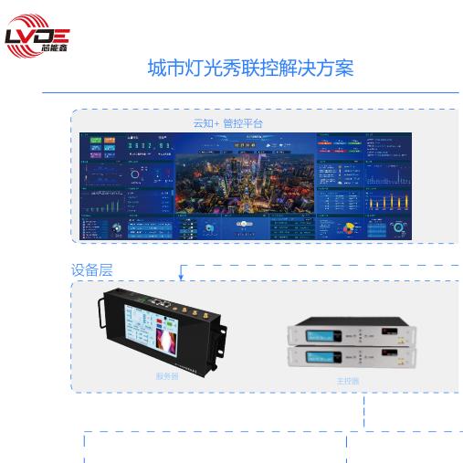 防尘防水广告控制灯箱系统
