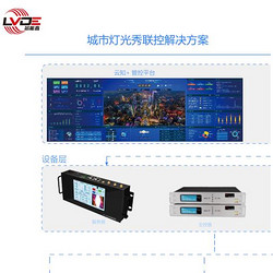 防尘防水广告控制灯箱系统