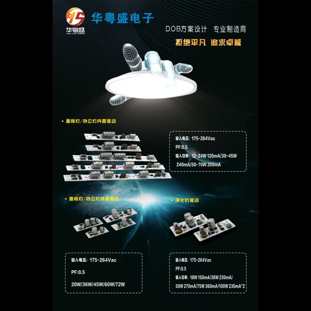 LED Super Bright Energy-Saving UFO Light Bulb