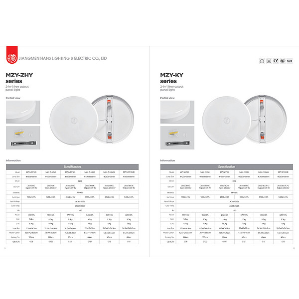 Round 2-in-1 Free Cutout Panel Light