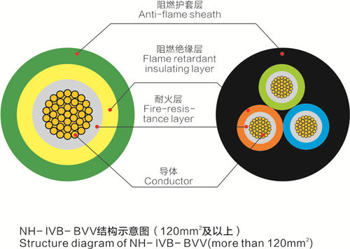 联讯额定电压450/750及以下聚乙烯绝缘电缆