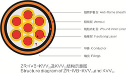 联讯聚氯乙烯绝缘聚氯乙烯护套控制电缆