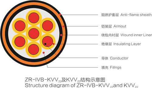 联讯聚氯乙烯绝缘聚氯乙烯护套控制电缆