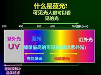 蓝光LED太伤眼 护眼功能应该如何优化?