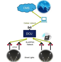 智能型太阳能混合式LED路灯系统