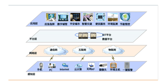 論LED路燈系統(tǒng)在智慧城市中的價值