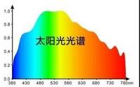 十分钟带你认识 全光谱