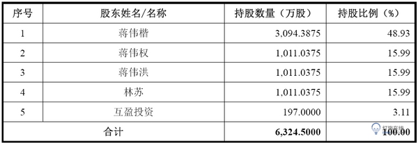 浩洋电子冲刺IPO：募投LED舞台照明项目