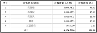 浩洋电子冲刺IPO：募投LED舞台照明项目