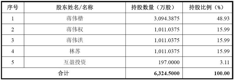 浩洋電子沖刺IPO：募投LED舞臺(tái)照明項(xiàng)目