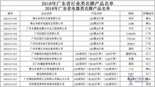LED业红黑榜，都有哪些企业上榜？