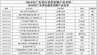 LED业红黑榜，都有哪些企业上榜？