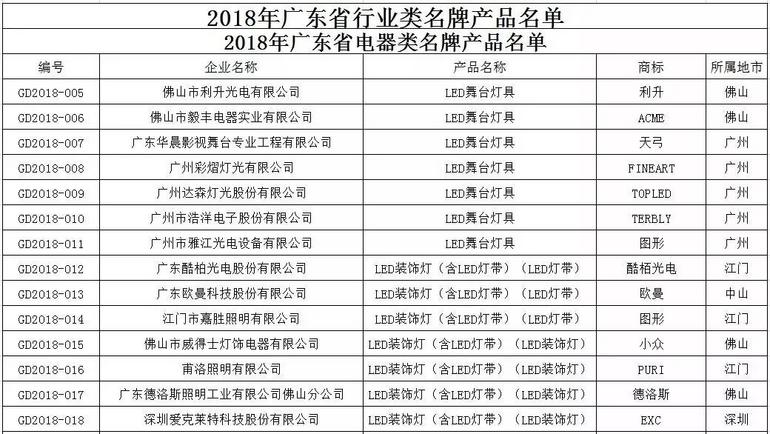 LED業(yè)紅黑榜，都有哪些企業(yè)上榜？