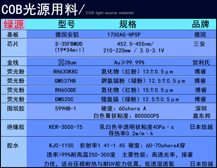 详情介绍