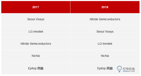 2023年紫外线LED市场产值将会到达9.91亿美金