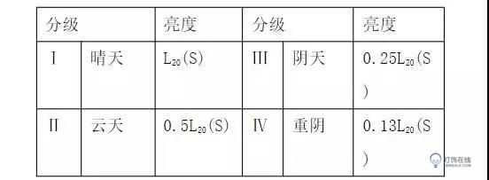高速公路隧道照明控制和PLC实现