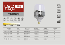 千足银系列LED球泡