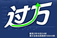 疫情好消息！这个数字过万了！国家卫健委：2月16日新增确诊病例2048例 累计治愈出院10844例