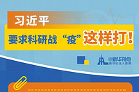 为打赢疫情防控阻击战提供科技支撑