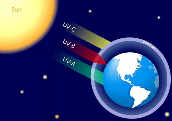 關(guān)于UV LED，今天來說點(diǎn)不一樣的國(guó)外新研究與新材料
