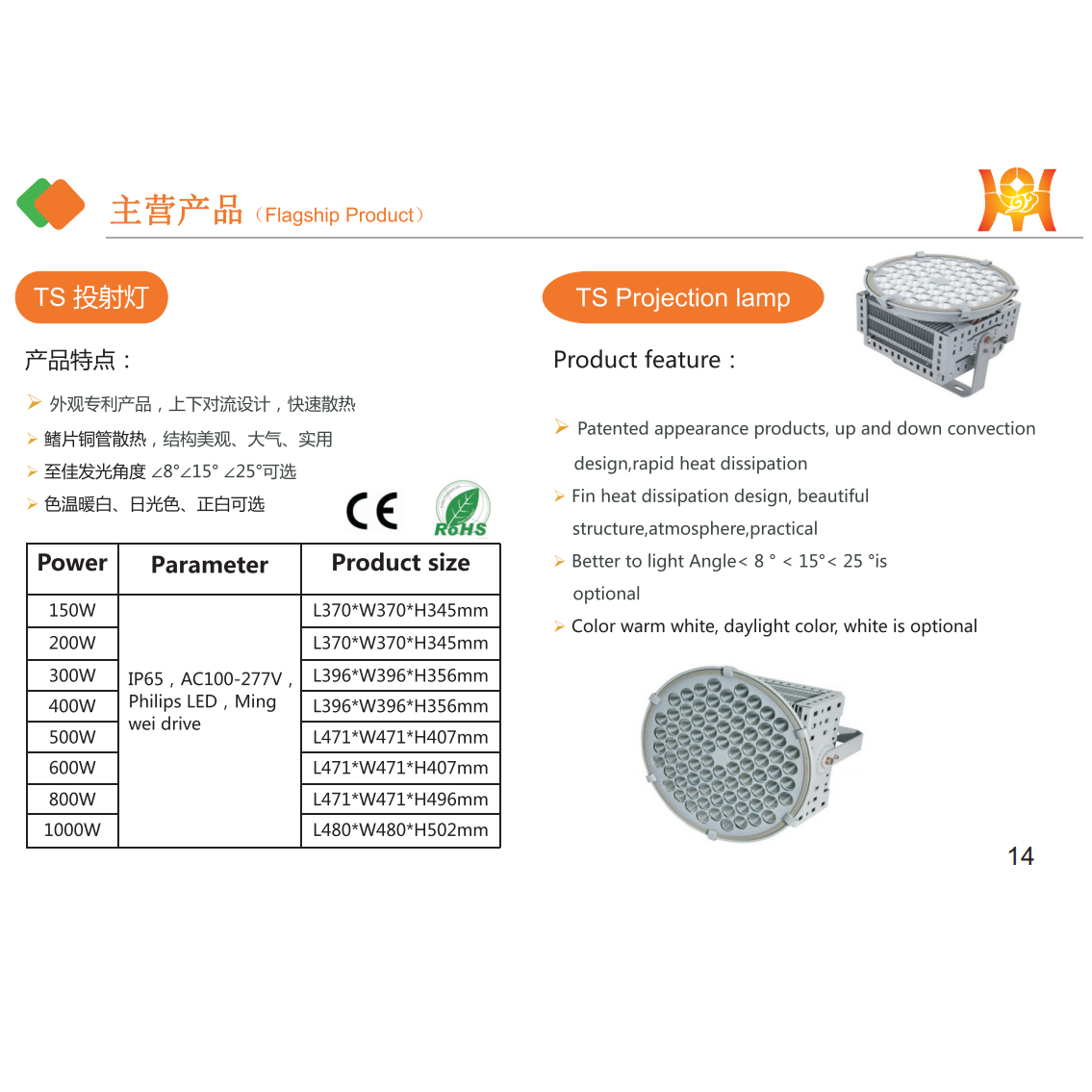 led投光灯