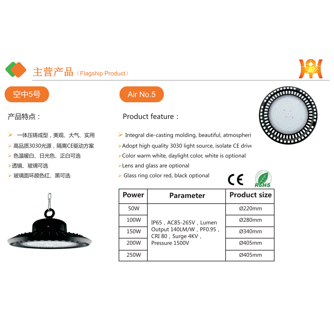 玻璃面环空中5号工矿灯