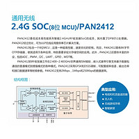 PAN2412 2.4GHz SOC芯片