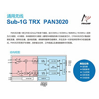 Sub-1G TRX PAN3020芯片