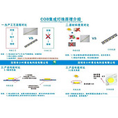 小叶草COB集成灯珠