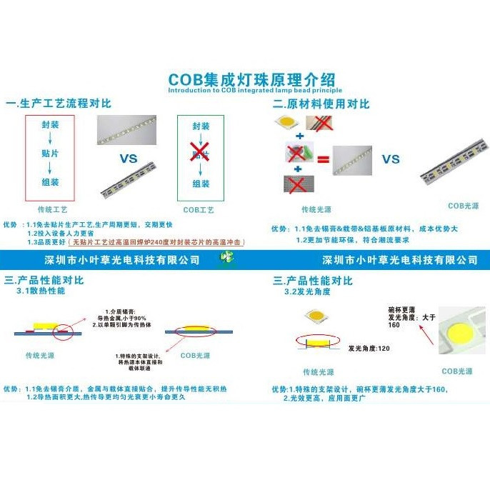 小叶草COB集成灯珠