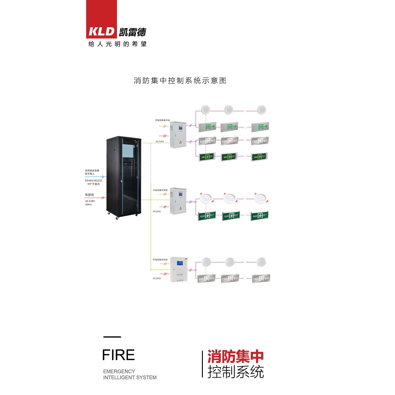 消防集中控制系统