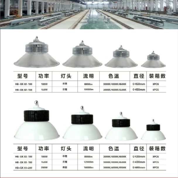 工厂仓库鳍片高亮LED工矿灯