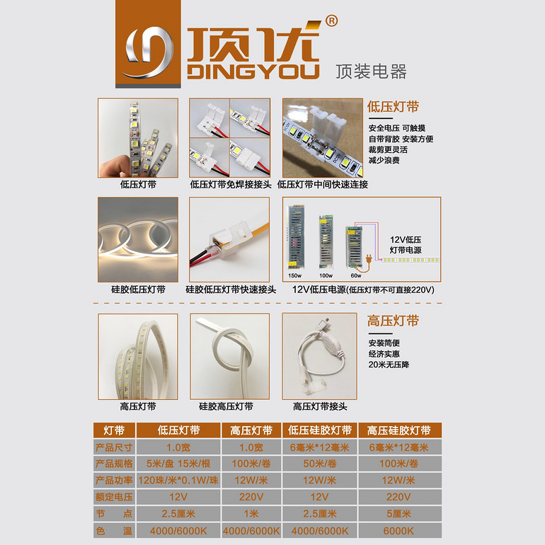 配件接头电源LED灯带