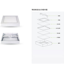 现代简约明装侧发光LED家居面板灯6W