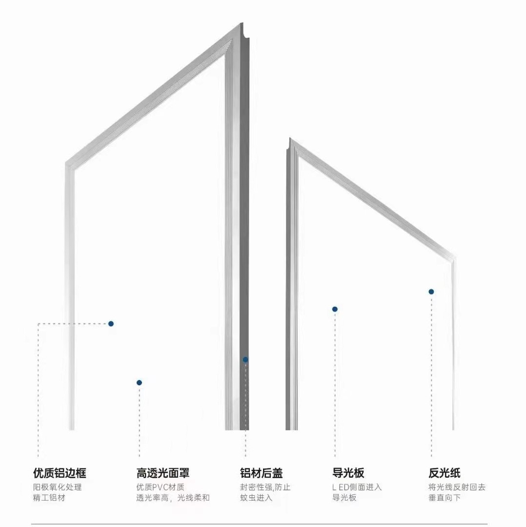 超亮节能家用室内超薄直发光面板灯