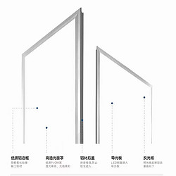 超亮节能家用室内超薄直发光面板灯